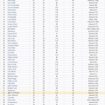 2010 Bracket Challenge Standings - Round 2, Day 2