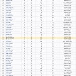 2010 Bracket Challenge Standings - Sweet 16, Day 1