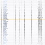 2010 Bracket Challenge Standings - Elite 8, Day 1