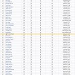 2010 Bracket Challenge Final Standings