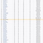 2010 Bracket Challenge Standings - Final Four