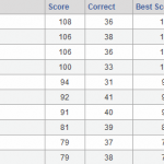 2011 WarBlogle.com Bracket Challenge Final Standings