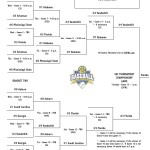 SEC Baseball Tournament Predictions