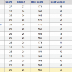 2012 Bracket Challenge Standings after Round 1