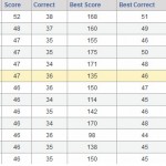 2012 Bracket Challenge Standings after Round 2