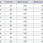 Bracket Challenge Standings after the Elite 8