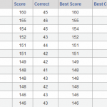2012 Bracket Challenge Final Standings
