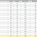 2013 Bracket Challenge Standings After Week 1
