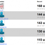 2013 WarBlogle.com Bracket Challenge Final Standings