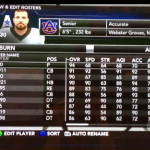 Auburn's Top 10 Rated Players in NCAA Football 14
