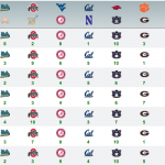 2014 War Blogle Pick 'em Week 1 Results