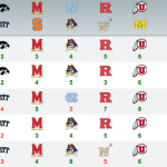 2014 War Blogle Pick 'em Week 4 Results