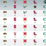 2014 War Blogle Pick 'em Week 2 Results