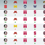 2014 War Blogle Pick 'em Week 5 Results