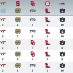 2014 War Blogle Pick 'em Week 6 Results