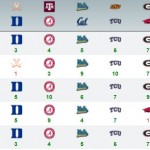 2014 War Blogle Pick 'em Week 8 Results