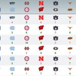 2014 War Blogle Pick 'em Week 12 Results