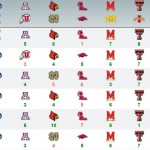 2014 War Blogle Pick 'em Week 13 Results
