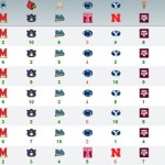 2015 War Blogle Pick 'em Week 1 Results