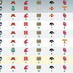 2015 War Blogle Pick 'em Week 2 Results