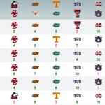2015 War Blogle Pick 'em Week 4 Results