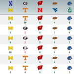 2015 War Blogle Pick 'em Week 6 Results
