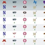 2015 War Blogle Pick 'em Week 5 Results