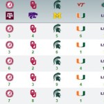 2015 War Blogle Pick 'em Week 7 Results