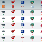 2015 War Blogle Pick 'em Week 8 Results