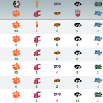 2015 War Blogle Pick 'em Week 10 Results