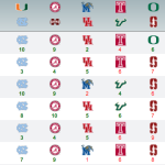 2015 War Blogle Pick 'em Week 11 Results