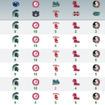 2015 War Blogle Pick 'em Week 13 & Final Results