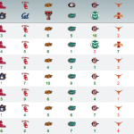 2015 War Blogle Pick 'em Week 9 Results