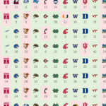 2015-16 War Blogle Bowl Pick ’em Final Results