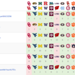 2016 War Blogle Pick 'em Week 1 Results