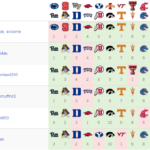 2016 War Blogle Pick 'em Week 2 Results