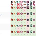 2016 War Blogle Pick 'em Week 3 Results