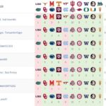 2016 War Blogle Pick 'em Week 6 Results