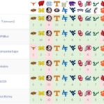 2016 War Blogle Pick 'em Week 5 Results