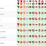 2016 War Blogle Pick 'em Week 7 Results