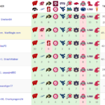 2016 War Blogle Pick 'em Week 8 Results