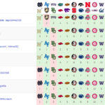 2016 War Blogle Pick 'em Week 10 Results