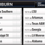 Ranking Auburn's 2017 Football Schedule