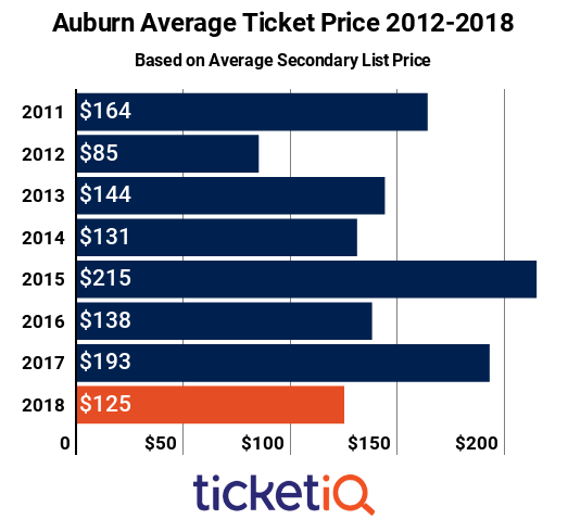 Auburn Depth Chart 2016