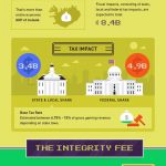 Sports Betting: A Potential Billion Dollar Industry