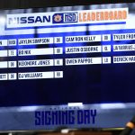 Auburn’s 2019 Football Early Signing Class