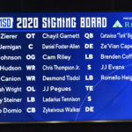Auburn’s 2020 Football Early Signing Class