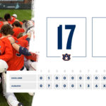 Auburn Baseball Review - 2/21/2020