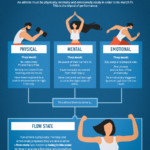 On and off the Field Habits Future College Athletes Must Comprehend and Adopt